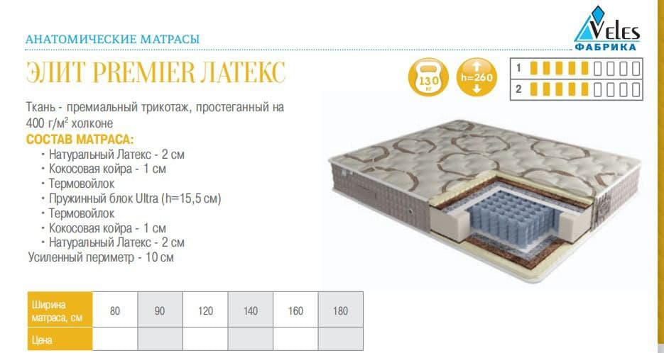 Матрас 80–180 см (10)